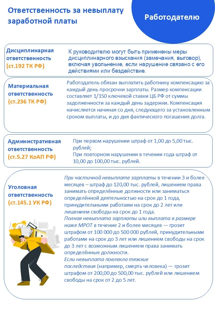 Ответственность за невыплату заработной платы